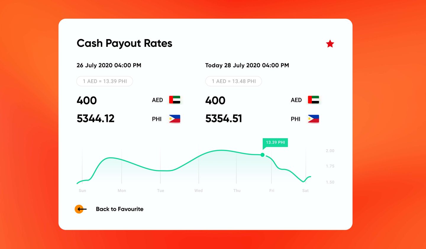 Tentwenty image slider 3