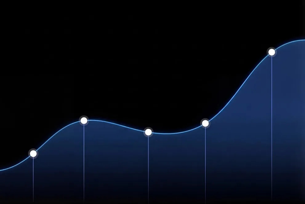 reporting & insights
